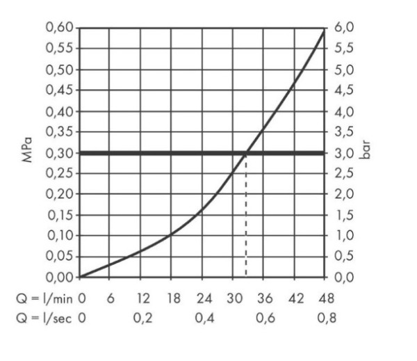 13414000 HG излив для ванны E/S 147 мм. Фото 3