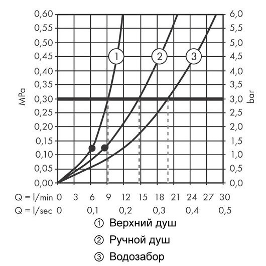 26284000 HG Vernis Shape Showerpipe 230 термостатическая душевая система. Фото 5