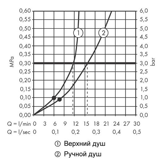 26286670 HG Vernis Shape Showerpipe 230 термостатическая душевая система матовый черный. Фото 5