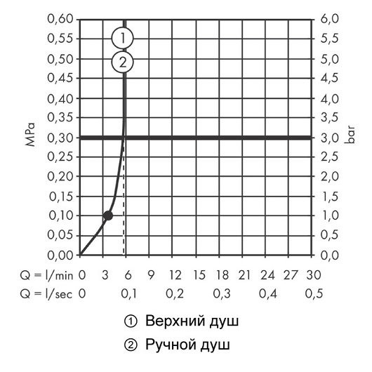 26318000 HG Vernis Blend Showerpipe 200 термостатическая душевая система. Фото 8