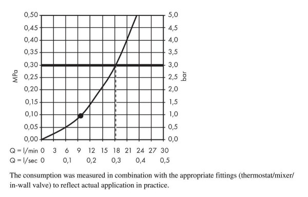 26723000 HG Crometta S240 1jet верхний душ. Фото 4