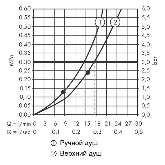 26842700S Set HG Rainfinity Showerpipe 360 1jet душевая система (26842700+26840180), матовый белый. Фото 5