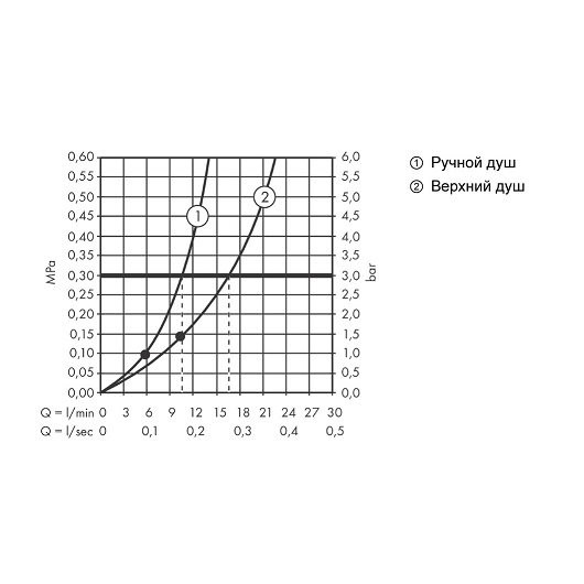 27633000 HG Raindance Select Showerpipe S 240 1jet PowderRain душевая система. Фото 3