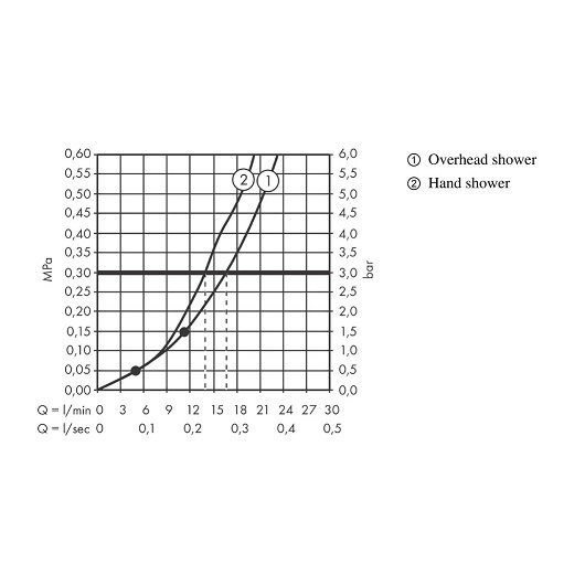 27957000 HG Set 8 в 1 (26726000+27409000+26330400+71405000+28331000+26457000+28272000+01800180) душевой комплект. Фото 3