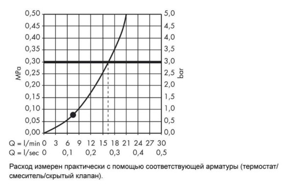 28585000 HG Crometta 85 1 jet ручной душ. Фото 3