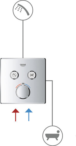 29156LS0 Grohtherm SmartControl Термостат для встраиваемого монтажа на 2 выхода, белая луна. Фото 3