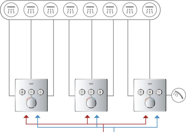 29157LS0 Grohtherm SmartControl Внешняя часть термостатического смесителя на 3 выхода, белая луна. Фото 3