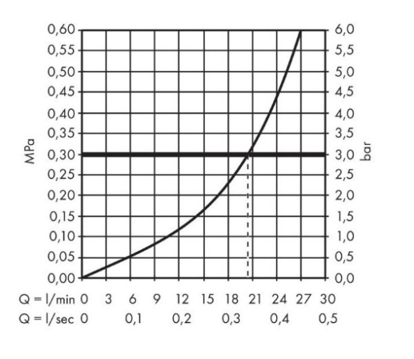31494000 HG Metris излив. Фото 3