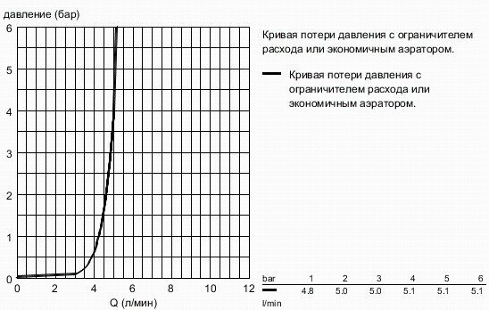 32628001 Essence+ Смеситель для раковины с донным клапаном и высоким изливом, хром. Фото 4