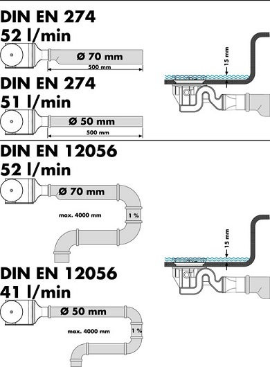60067000 HG Raindrain 90 XXL набор для слива. Фото 3