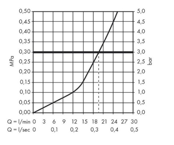 71410000 HG Logis излив для ванны. Фото 3