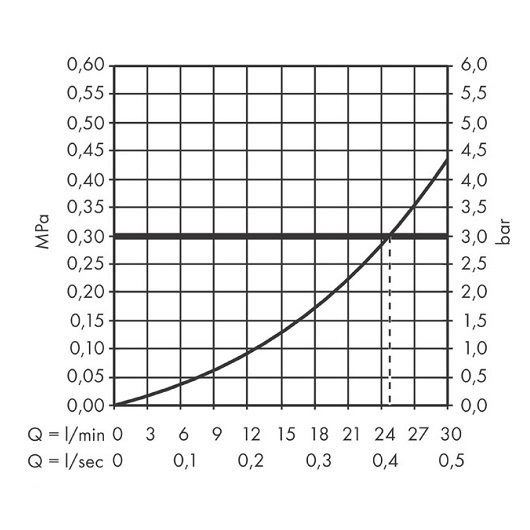 75410000 HG Vivenis излив на ванну. Фото 3