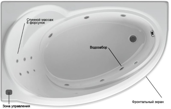 Бетта 170 лев.гидромасс.ПН +спин.масс.6форс. с фр.экр.. Фото 1