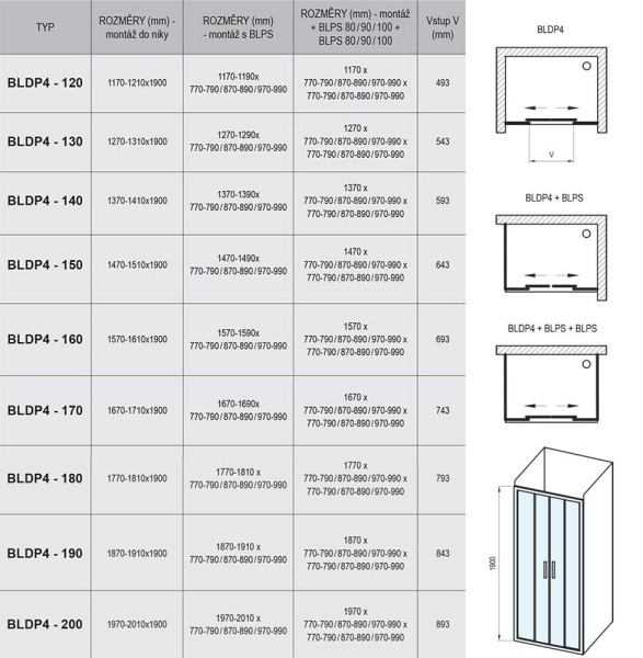 BLDP4-140 белый + Транспарент Blix душевая дверь раздвижная, четырехэлементная .. Фото 3