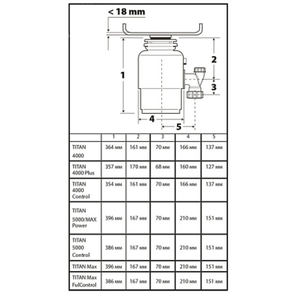 Измельчитель пищевых отходов BORT TITAN 4000 Plus. Фото 8