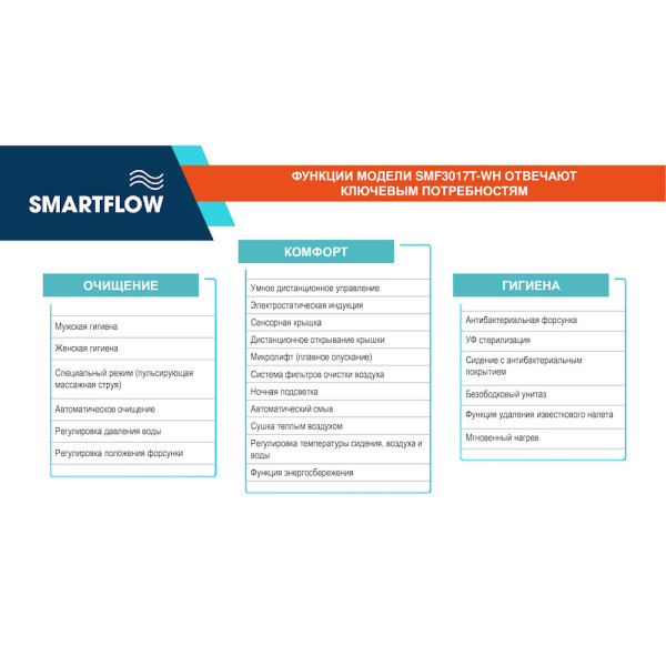 Умный унитаз SMARTFLOW безободковый с микролифтом SMF3017T-WH, белый. Фото 5