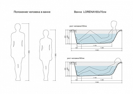 Ванна Cersanit прямоугольная LORENA 160x70. Фото 4