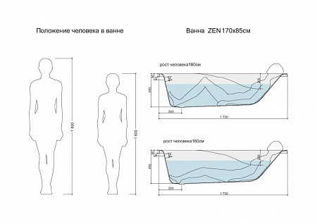 Ванна Cersanit прямоугольная ZEN 170x85. Фото 4